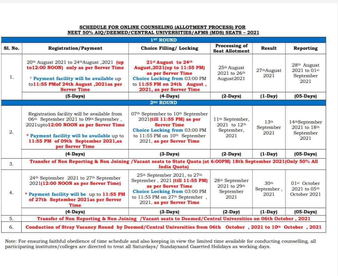 NEET MDS All India Quota Counseling 2024